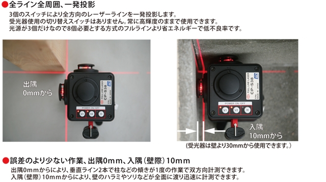 RIZUMU CPS38