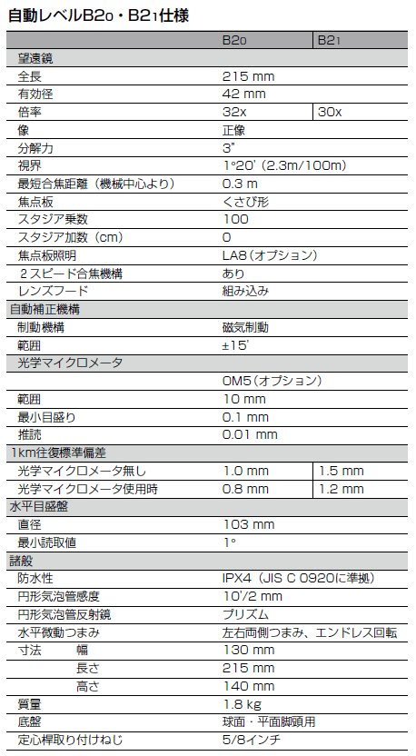 SOKKIA B20規格型錄